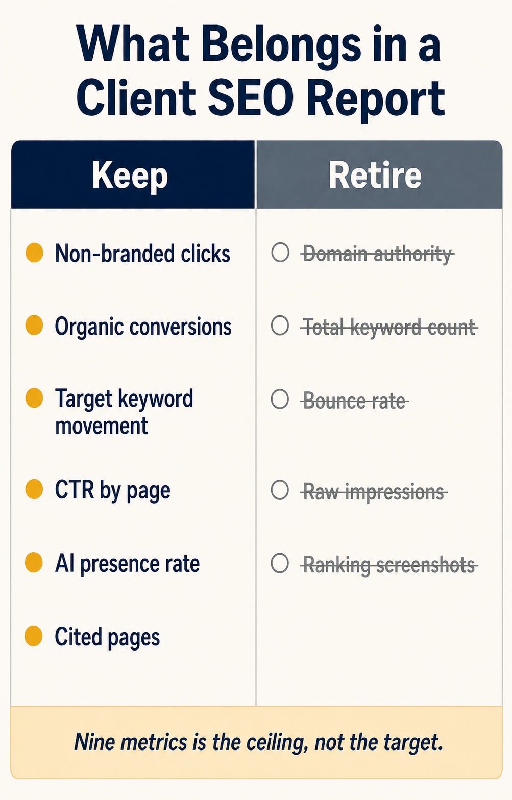 infographic comparing seo metrics worth reporting against metrics that should be retired