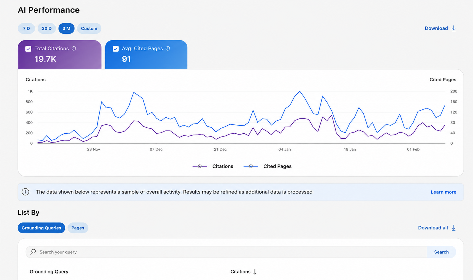 bing webmaster tools ai performance report showing total citations and average cited pages over three months