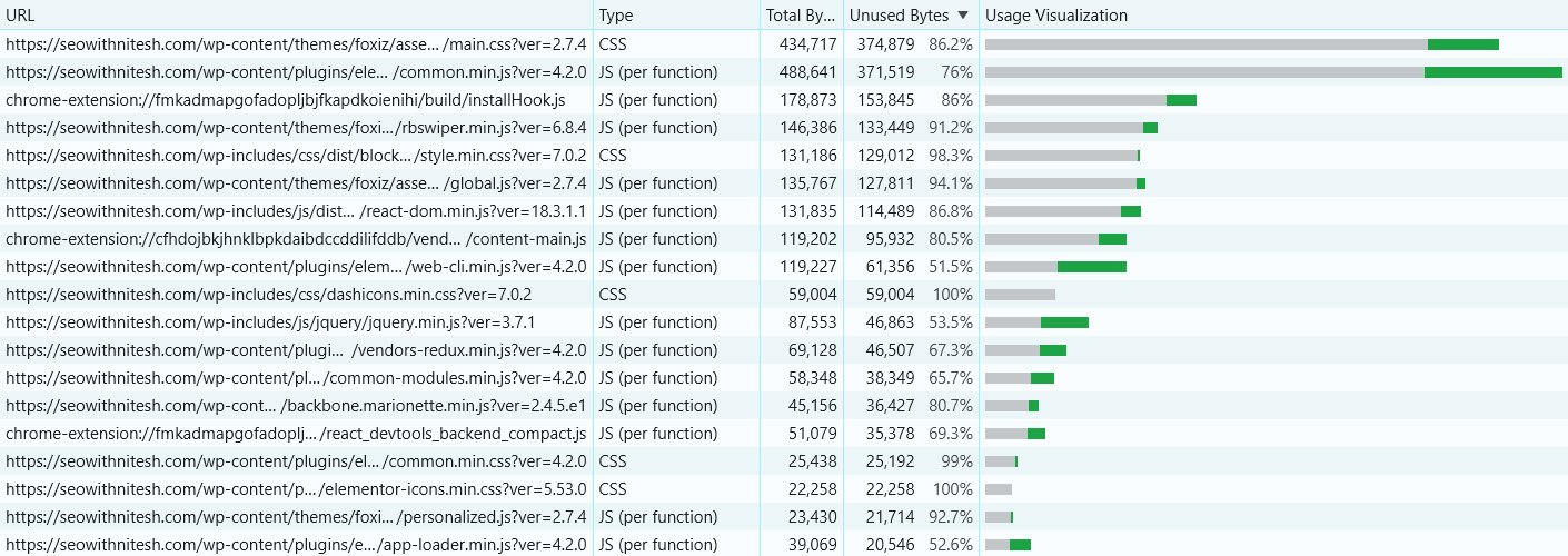 chrome devtools coverage panel showing unused css bytes for a stylesheet
