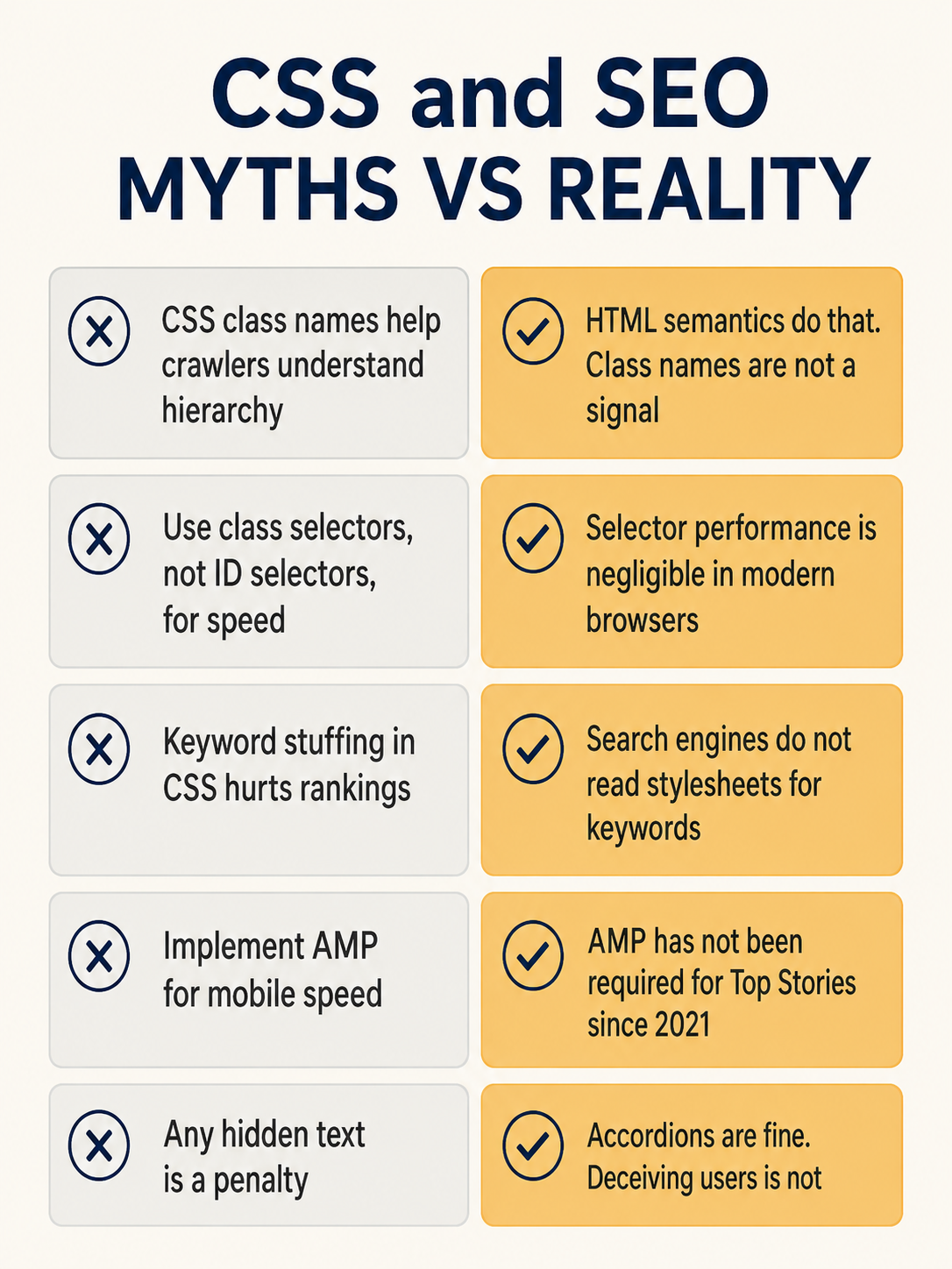 infographic comparing five common css and seo myths against what is actually true