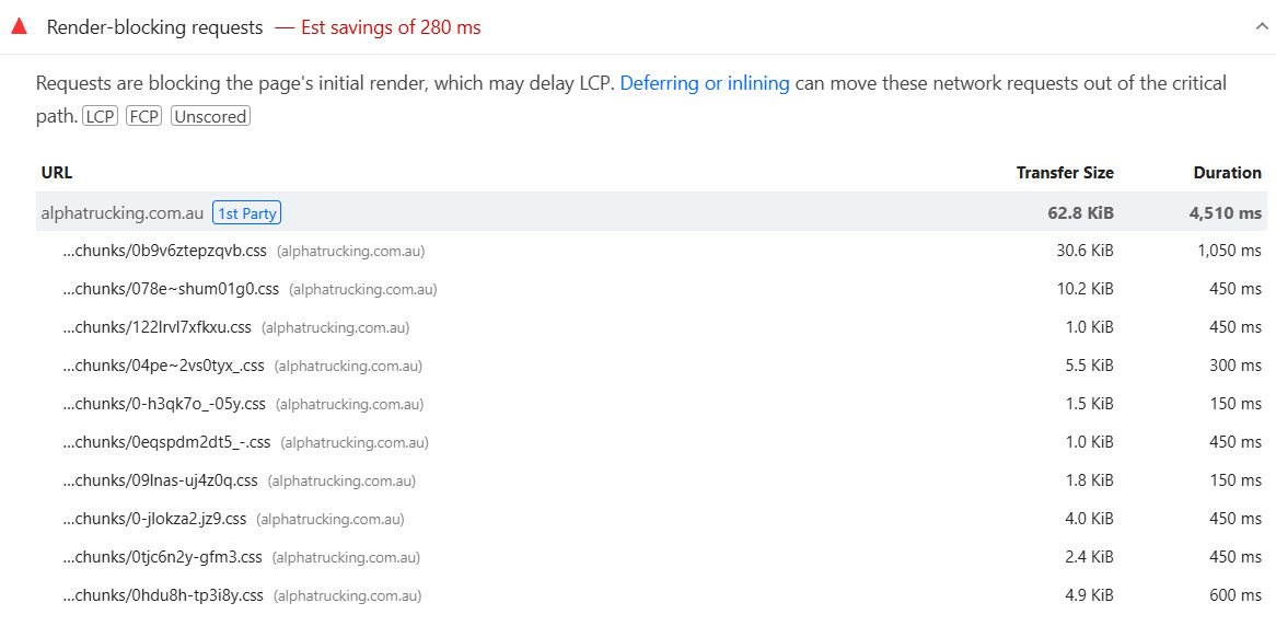 pagespeed insights render blocking requests audit listing css files and estimated savings