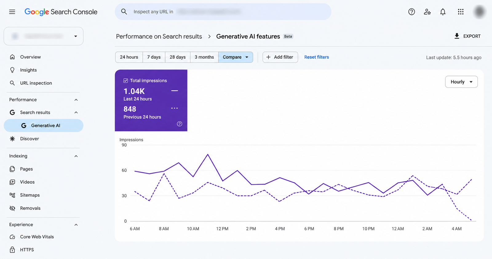 google search console generative ai features report showing total impressions with no click or ctr data